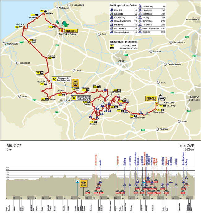 Critical Section riding the Tour of Flanders