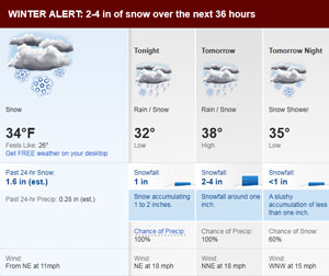 Boston forecast