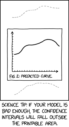 xkcd: confidence interval
