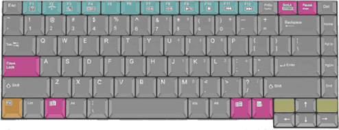 Compaq Evo keyboard